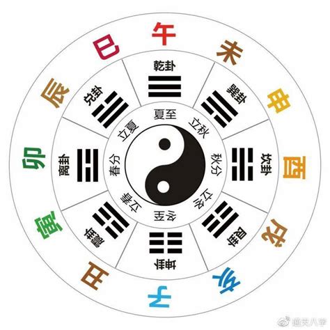 五行十干|十天干十二地支